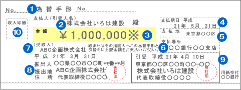 為替手形の見本