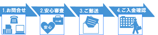 お取引の流れ