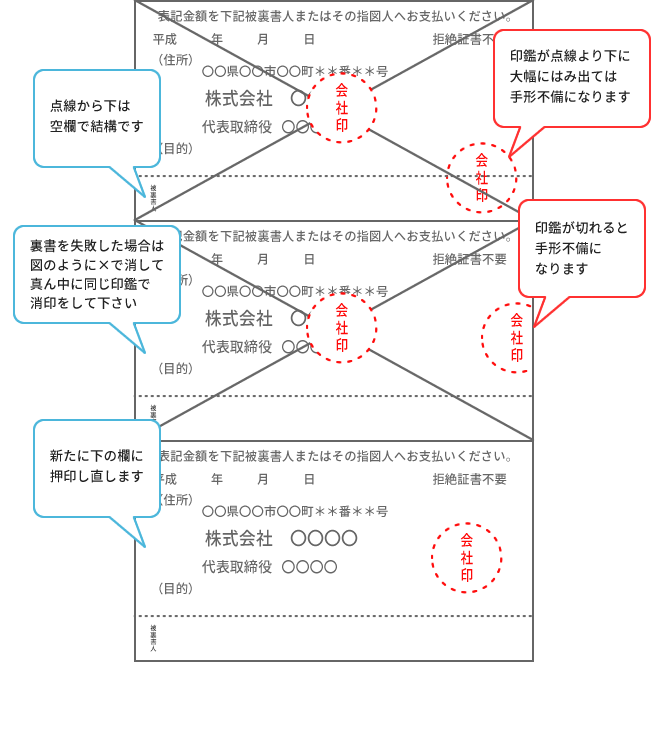 手形の裏書間違い例