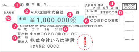 約束手形の見本 手形割引専門商社のリプルへ