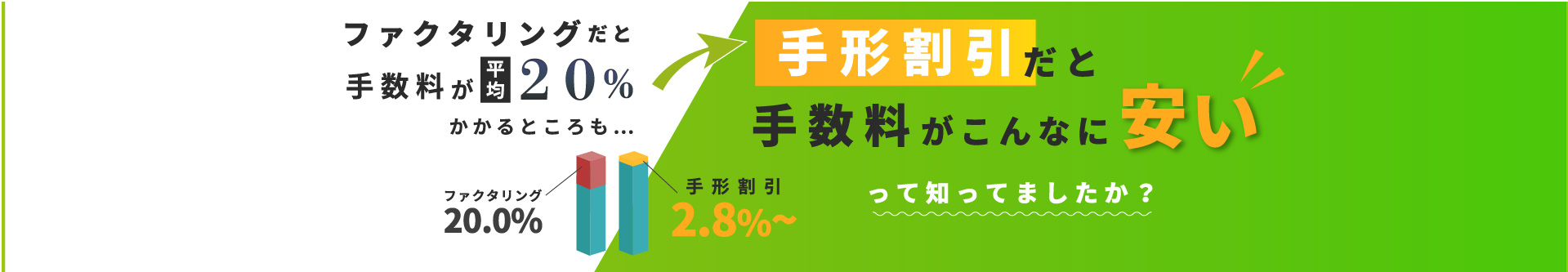 手形割引だと手数料がこんなに安い